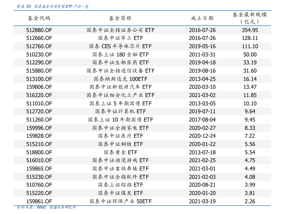 金龙鱼股票代码是多少 金龙鱼股票什么时候上市