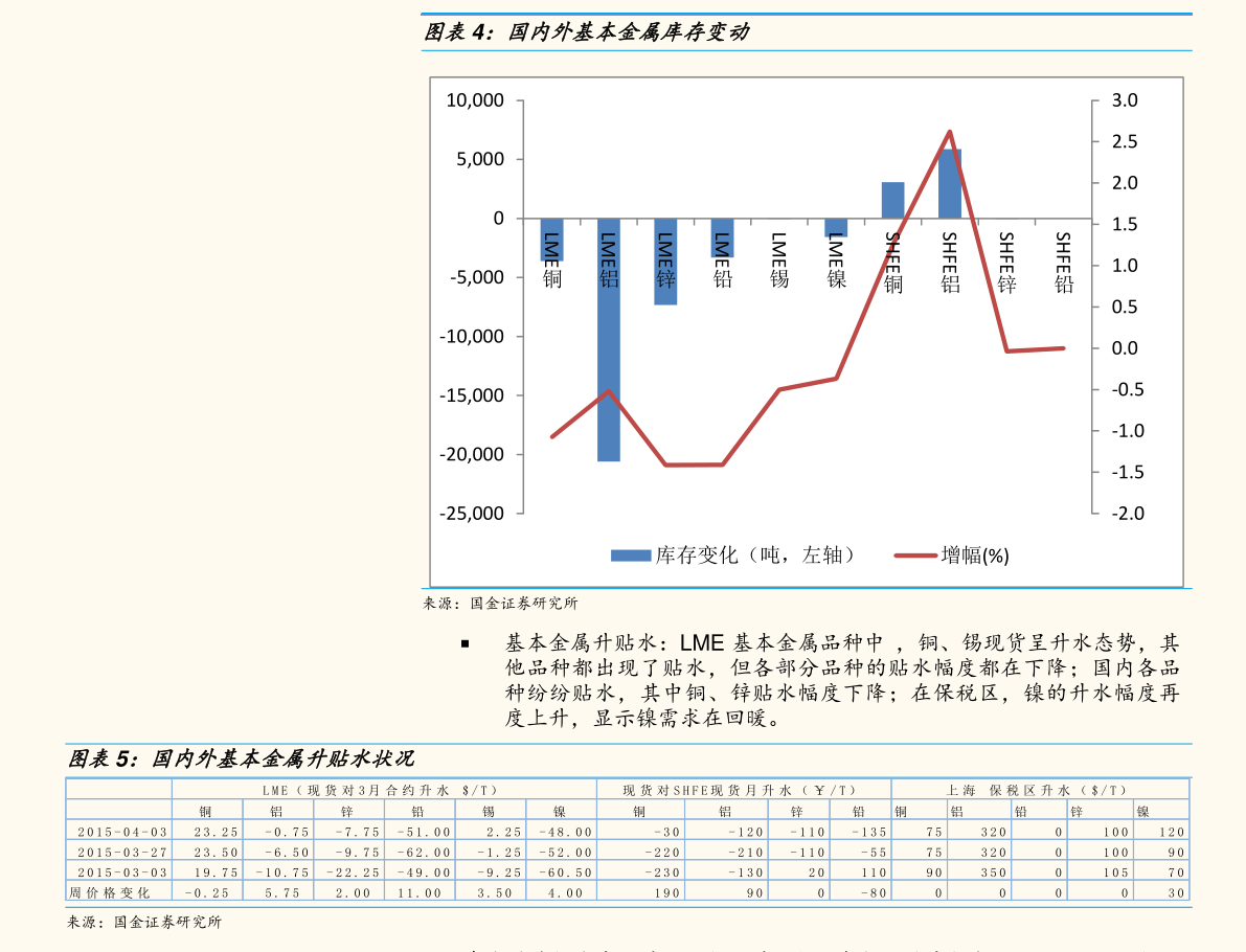 股票601199股票601开头是什么股