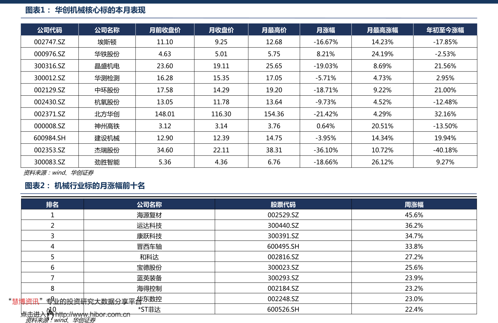 000800一汽轿车股票(一汽轿车股票)