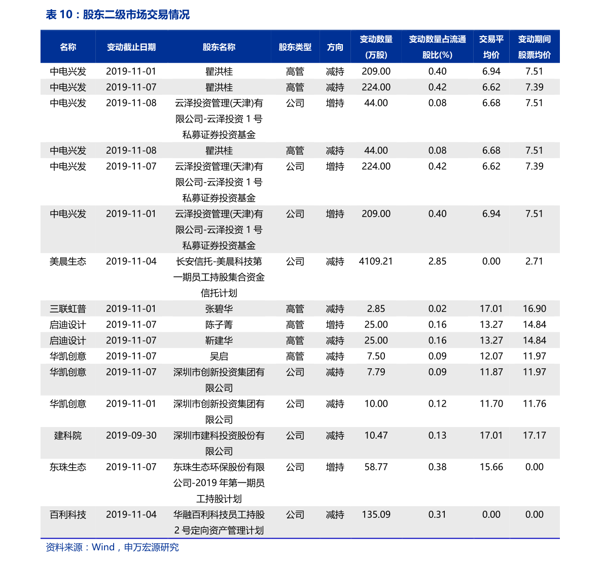 小米第二次回购小米回购股票记录