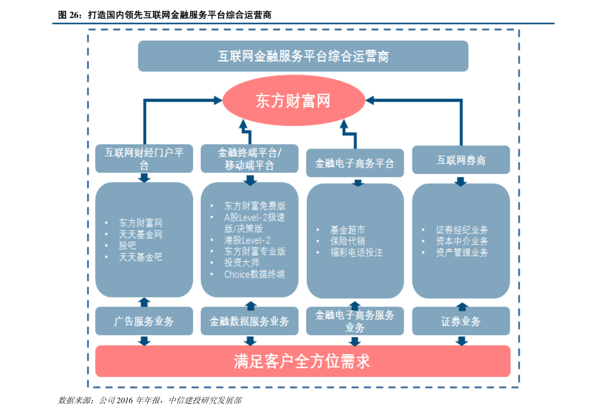 东百集团股票行情:业绩高增速,物流地产突围在即