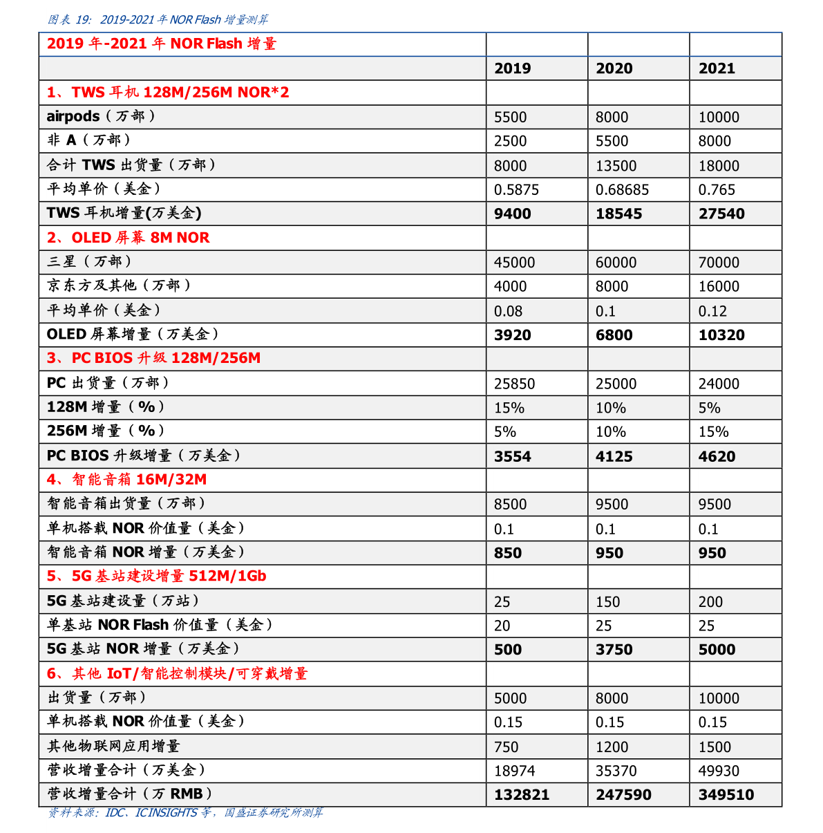 银行周末上班吗农村信用社周末上班吗