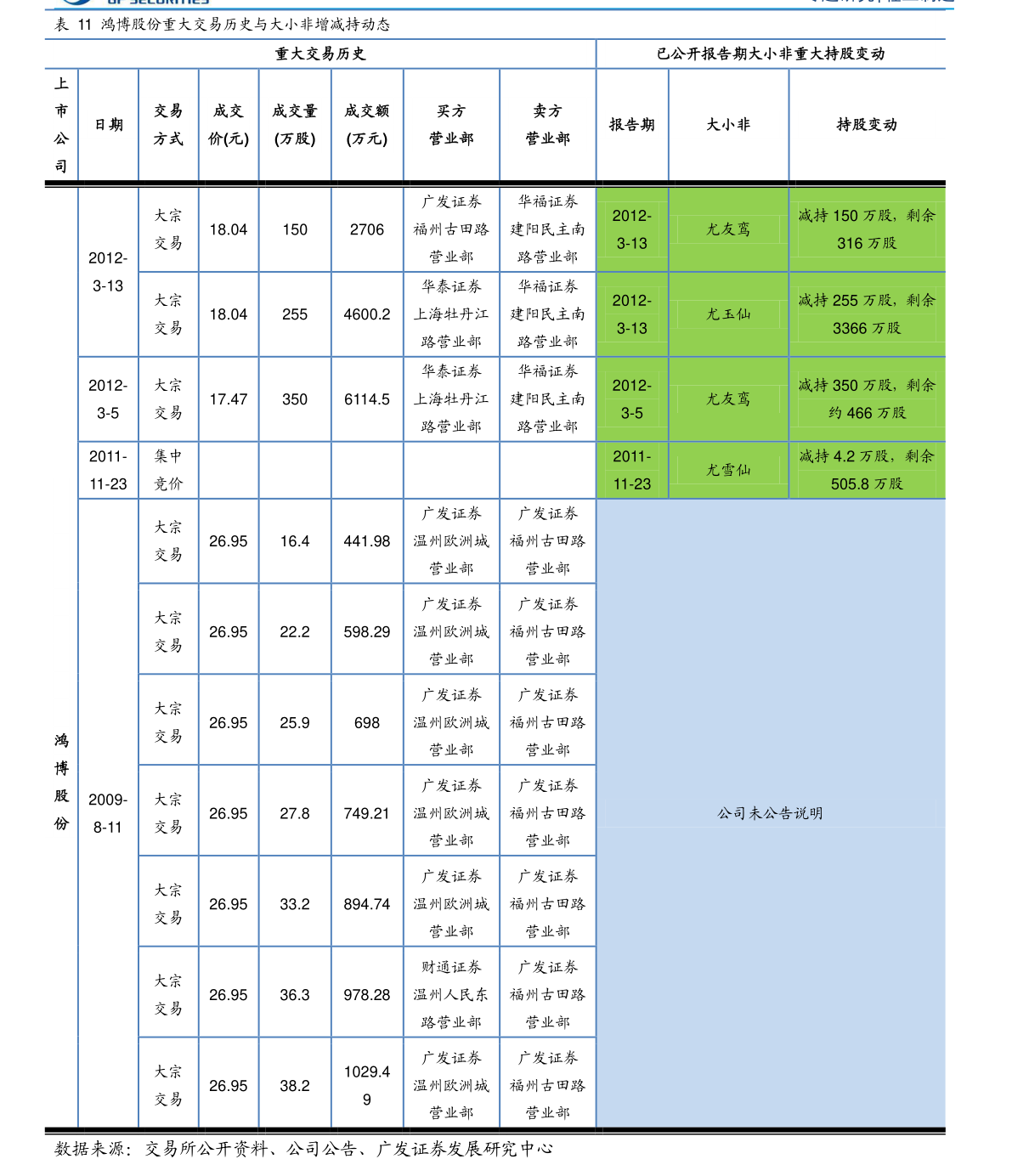 新太阳城电子配件（常用18个电子元器件）(图2)