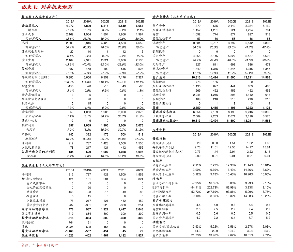 招商银行金葵花理财怎么样?哪些人可以参与?