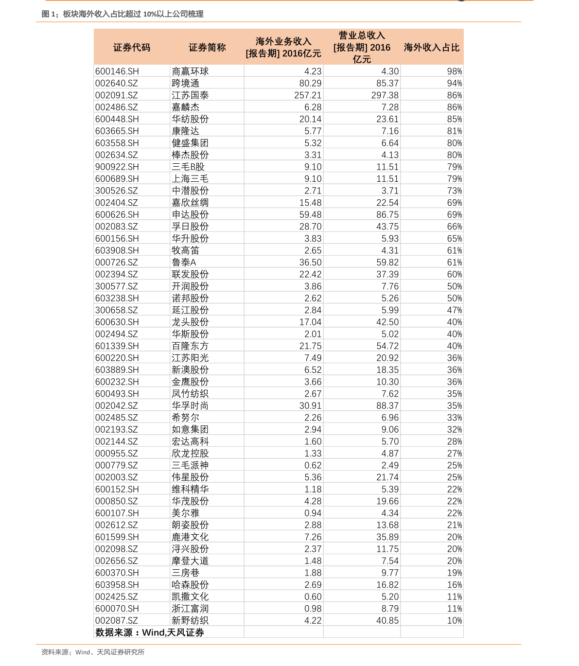 信息安全公司前10名（网络安全股票龙头一览表）