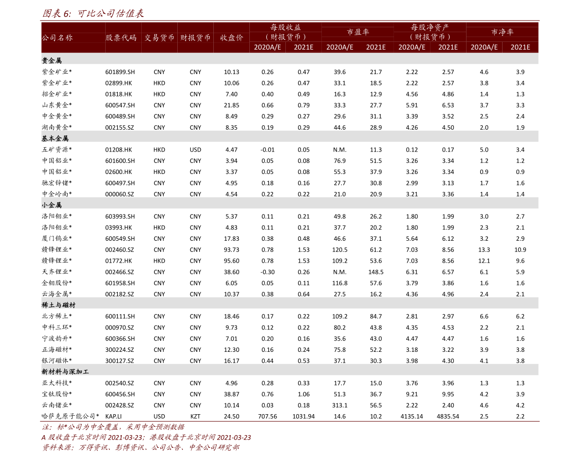 网络安全概念龙头股一览（2022/8/31）